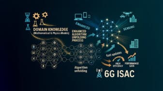 Diagram illustrating deep unfolding for hybrid beamforming in 6G joint communications and sensing (ISAC), combining domain knowledge, neural network optimisation and fast algorithm updates to improve performance and efficiency.