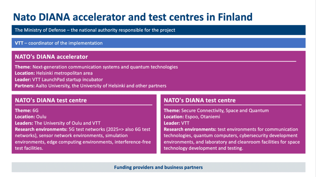 Nato DIANA accelerator and test centres in Finland
