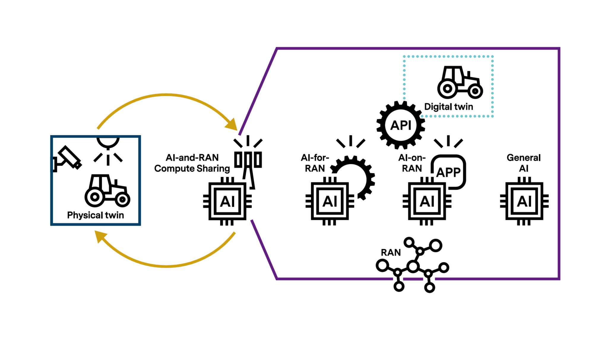 AI RAN Momentum Builds And It Might Be Time To Pay Attention 6G Flagship ai-ran-momentum-builds-and-it-might-be-time-to-pay-attention-6g-flagship